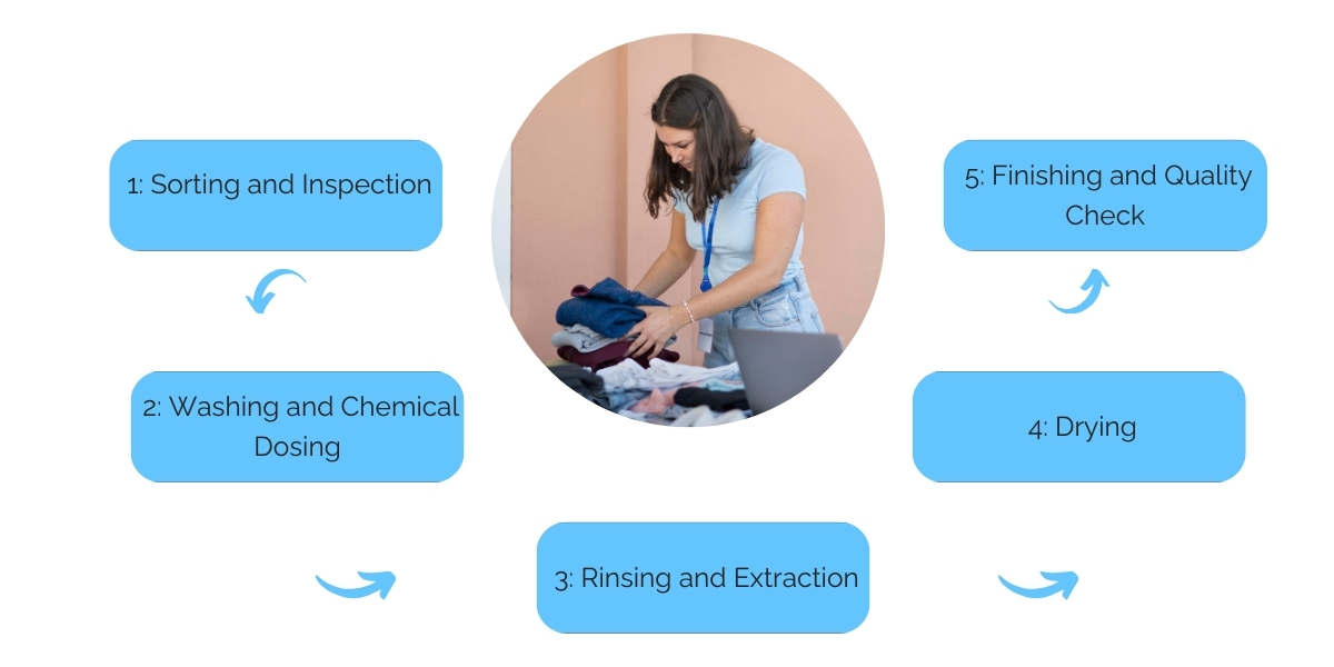 5 stages of laundry process